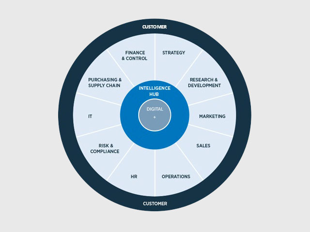 The Bupa Customer Lab